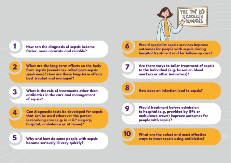 Top 10 priorities for sepsis research